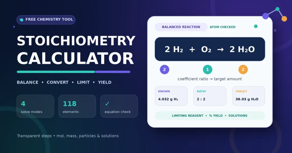 Stoichiometry Calculator