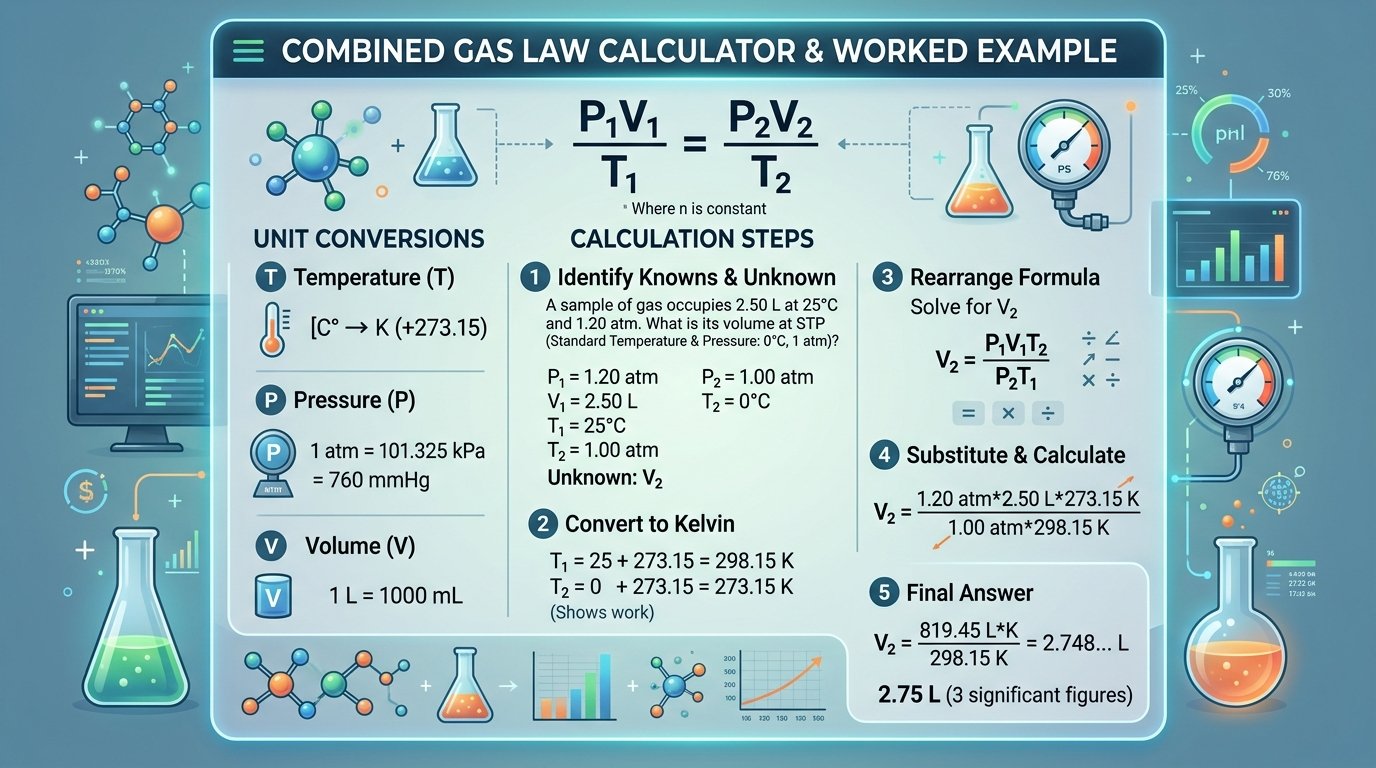 combined gas law calculator showing unit conversion and calculation steps