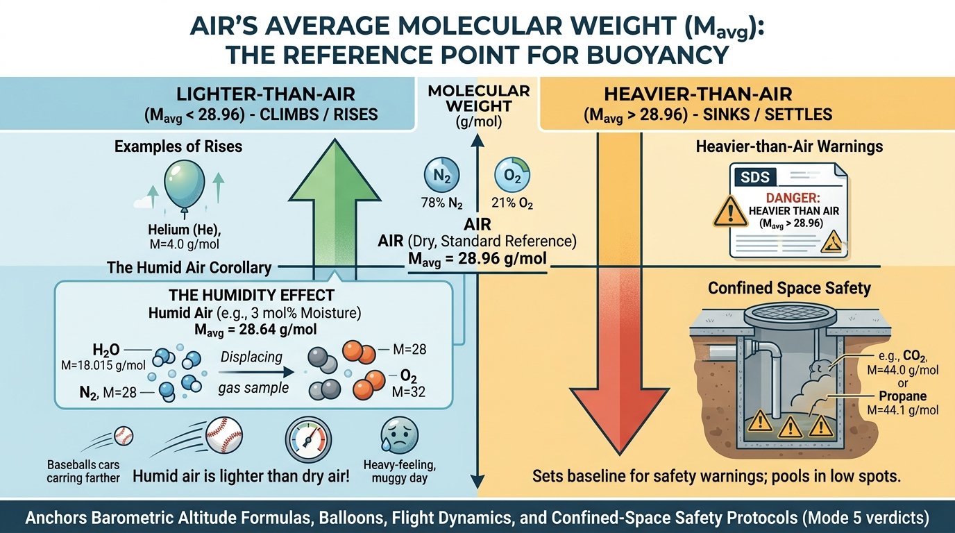 average molecular weight of mixture formula showing mole fraction and mass fraction equations