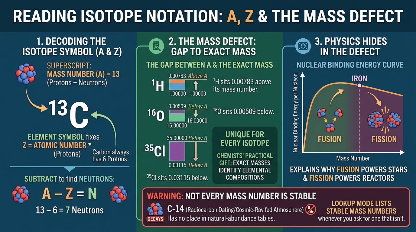 isotopic mass calculator formula for weighted average atomic mass from isotope abundances